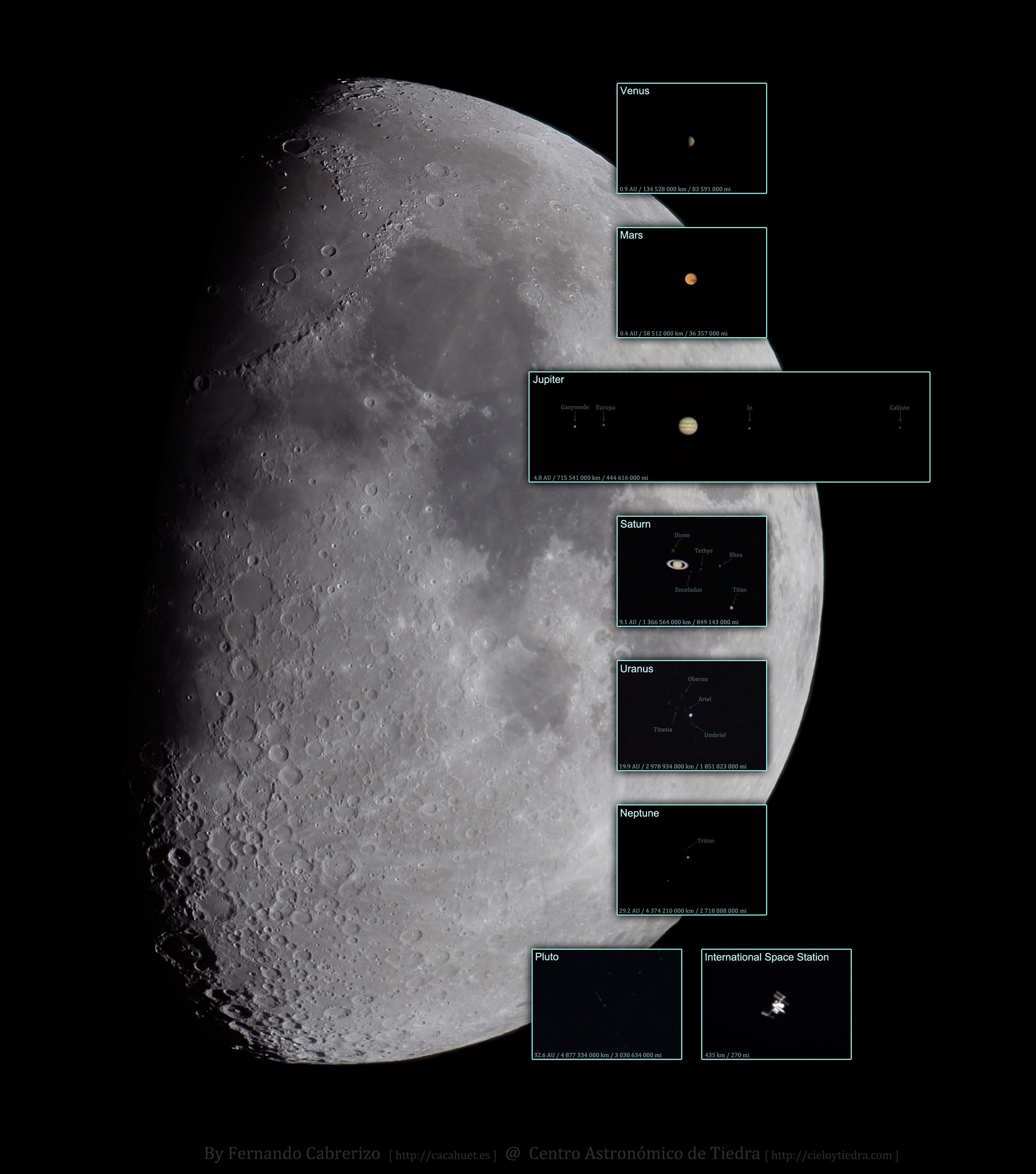 Taken on the same night, from the same place, with the same telescope and camera, these postcards from our Solar System are shown at the same scale to provide an interesting comparison of apparent sizes. Spanning about half a degree in planet Earth's sky, the Moon is a stitched mosaic of six images. The others are the result of digitally stacked frames or simple single exposures, with the real distances to the objects indicated along the bottom of each insert. Most of the Solar System's planets with their brighter moons, and Pluto were captured during the telescopic expedition, but elusive Mercury was missed because of clouds near the horizon. The International Space Station was successfully hunted, though. The night was July 21st. Telescope and camera were located at the Centro Astronomico de Tiedra Observatory in Spain.   Highlights: Recent Total Lunar Eclipse