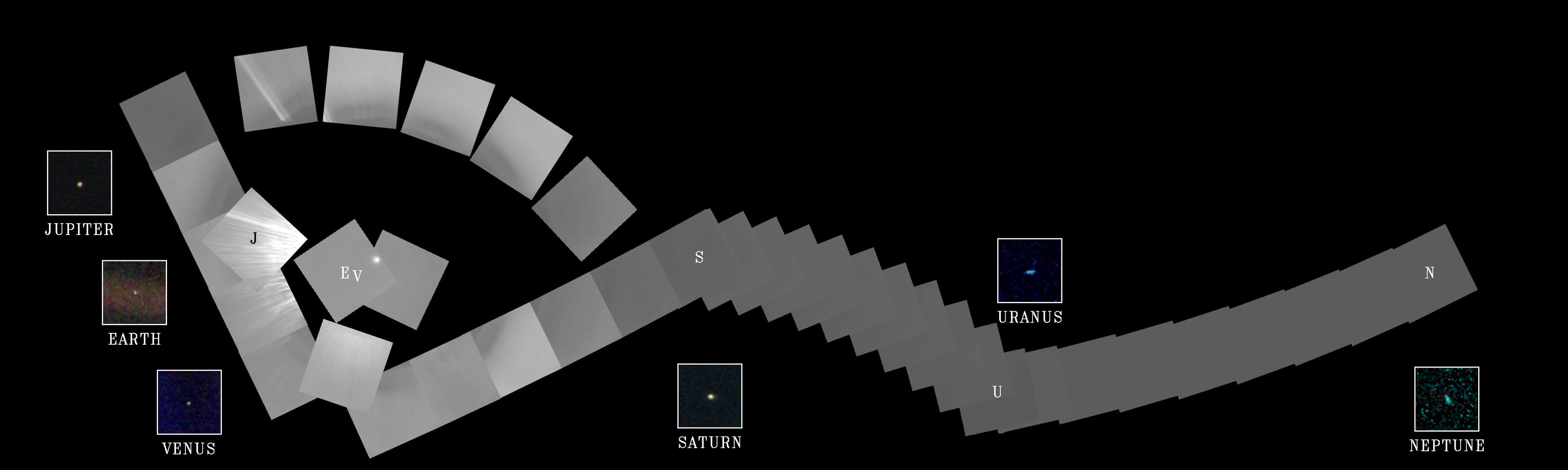 On Valentine's Day in 1990, cruising four billion miles from the Sun, the Voyager 1 spacecraft looked back one last time to make this first ever Solar System family portrait. The complete portrait is a 60 frame mosaic made from a vantage point 32 degrees above the ecliptic plane. In it, Voyager's wide angle camera frames sweep through the inner Solar System at the left, linking up with gas giant Neptune, the Solar System's outermost planet, at the far right. Positions for Venus, Earth, Jupiter, Saturn, Uranus, and Neptune are indicated by letters, while the Sun is the bright spot near the center of the circle of frames. The inset frames for each of the planets are from Voyager's narrow field camera. Unseen in the portrait are Mercury, too close to the Sun to be detected, and Mars, unfortunately hidden by sunlight scattered in the camera's optical system. Closer to the Sun than Neptune at the time, small, faint Pluto's position was not covered.