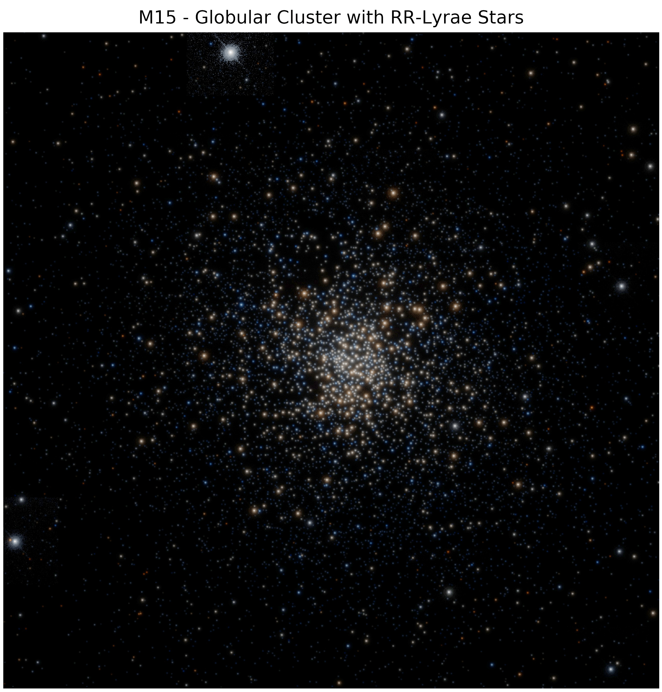 Messier 15 is a 13 billion year old relic of the early formative years of our galaxy, one of about 170 globular star clusters that still roam the halo of the Milky Way.  About 200 light-years in diameter, it lies about 35,000 light years away toward the constellation Pegasus. But this realistic looking view of the ancient globular star cluster is not a photograph. Instead it's an animated gif image constructed from remarkably precise individual measurements of star positions, brightness, and color. The astronomically rich data set used was made by the sky-scanning Gaia satellite which also determined parallax distances for 1.3 billion Milky Way stars. In the animated gif, twinkling stars are M15's identified RR Lyrae stars. Plentiful in M15, RR Lyrae stars are evolved pulsating variable stars whose brightness and pulsation period, typically less than a day, are related.