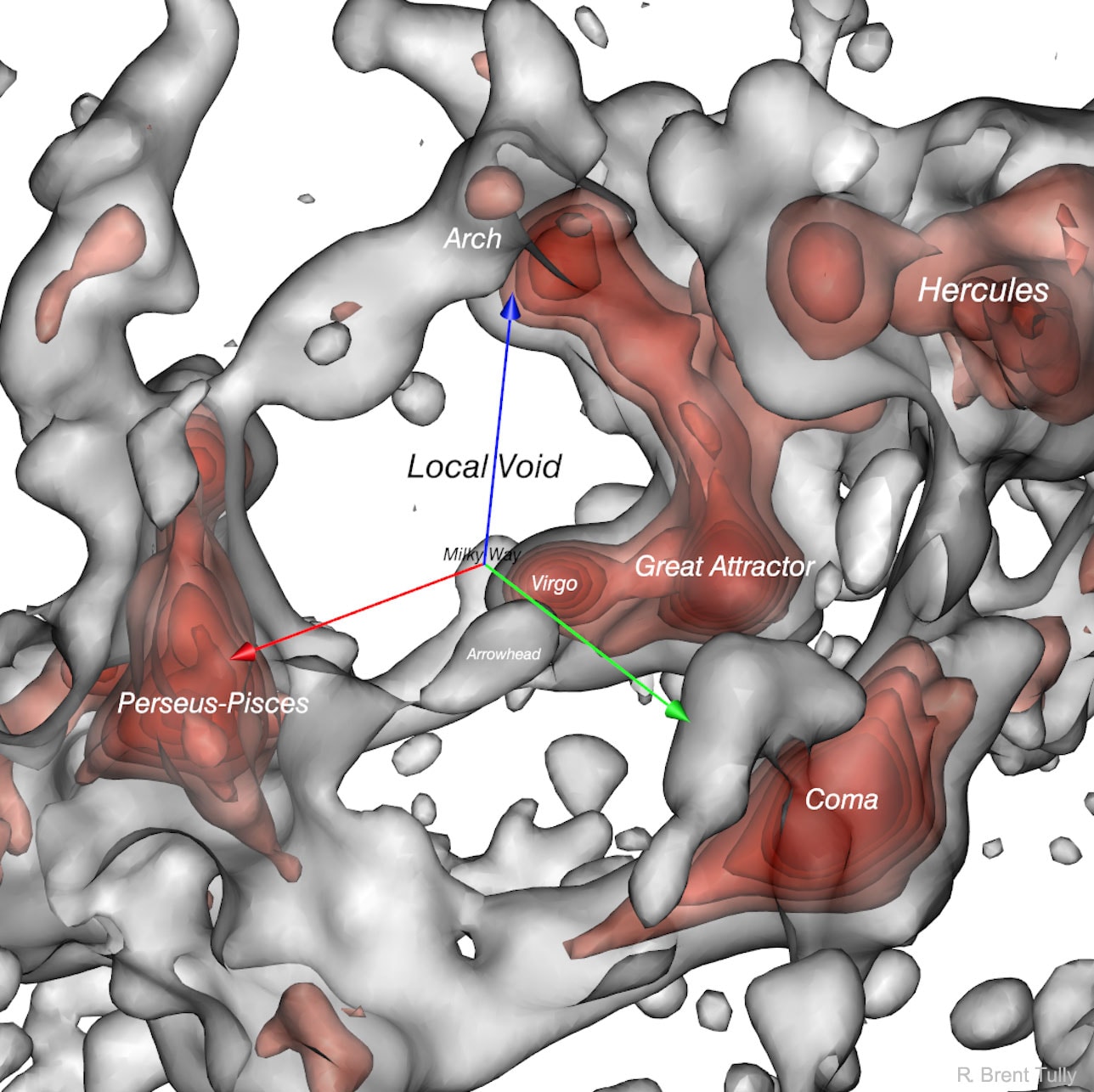 What does our region of the Universe look like? Since galaxies are so spread out over the sky, and since our Milky Way Galaxy blocks part of the distant sky, it has been hard to tell. A new map has been made, however, using large-scale galaxy motions to infer what massive objects must be gravitating in the nearby universe. The featured map, spanning over 600 million light years on a side, shows that our Milky Way Galaxy is on the edge of the Virgo Cluster of Galaxies, which is connected to the Great Attractor -- an even larger grouping of galaxies. Also nearby are the massive Coma Cluster and the extensive Perseus-Pisces Supercluster. Conversely, we are also on the edge of huge region nearly empty of galaxies known as the Local Void.  The repulsive push by the Local Void combined with the gravitational pull toward the elevated galaxy density on the other side of the sky explains part of the mysteriously high speed our Galaxy has relative to the cosmic microwave background -- but not all.  To explore the local universe yourself, as determined by Cosmicflows-3, you are invited to zoom in and spin around this interactive 3D visualization.