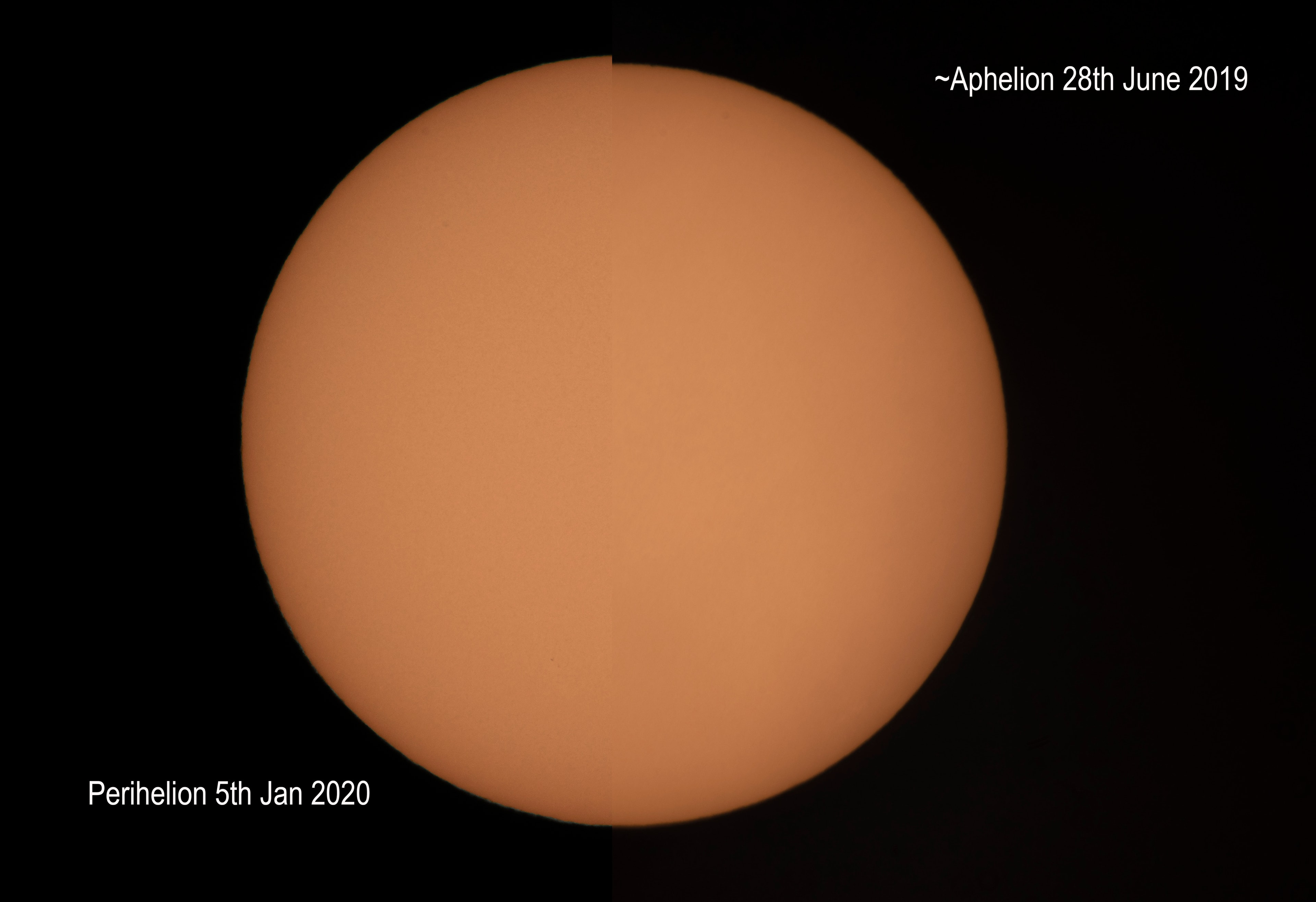 Perihelion for 2020, the point in Earth's elliptical orbit when it is closest to the Sun, occurred on January 5th. The distance from the Sun doesn't determine the seasons, though. Those are governed by the tilt of Earth's axis of rotation, so January is still winter in the north and summer in southern hemisphere. But it does mean that on January 5 the Sun was at its largest apparent size. This composite neatly compares two pictures of the Sun, both taken from planet Earth with the same telescope and camera. The left half was captured on the date of the 2020 perihelion. The right was recorded only a week before the July 4 date of the 2019 aphelion, the farthest point in Earth's orbit. Otherwise difficult to notice, the change in the Sun's apparent diameter between perihelion and aphelion amounts to a little over 3 percent. The 2020 perihelion and the preceding 2019 aphelion correspond to the closest and farthest perihelion and aphelion of the 21st century.