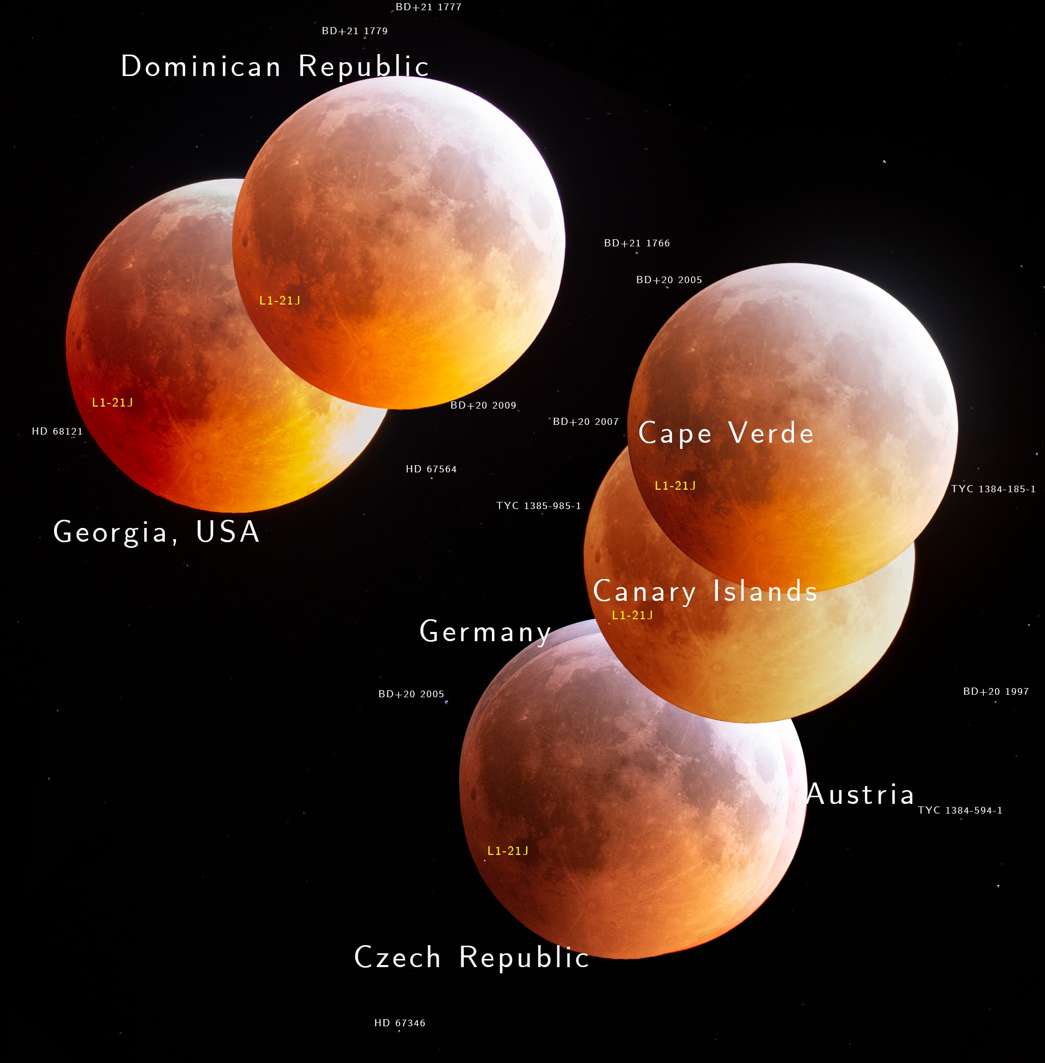 Do we all see the same Moon?  Yes, but we all see it differently. One difference is the apparent location of the Moon against background stars -- an effect known as parallax. We humans use the parallax between our eyes to judge depth. To see lunar parallax, though, we need eyes placed at a much greater separations -- hundreds to thousands of kilometers apart.  Another difference is that observers around the Earth all see a slightly different face of our spherical Moon -- an effect known as libration. The featured image is a composite of many views across the Earth, as submitted to APOD, of the total lunar eclipse of 2019 January 21.  These images are projected against the same background stars to illustrate both effects.  The accurate superposition of these images was made possible by a serendipitous meteorite impact on the Moon during the lunar eclipse, labeled here L1-21J -- guaranteeing that these submitted images were all taken within a split second.  With the simultaneous observations made by independent amateur astronomers across the globe, a group of astronomers were able to use their citizen-science images to narrow down the location, orbit, and energy of this rare event.