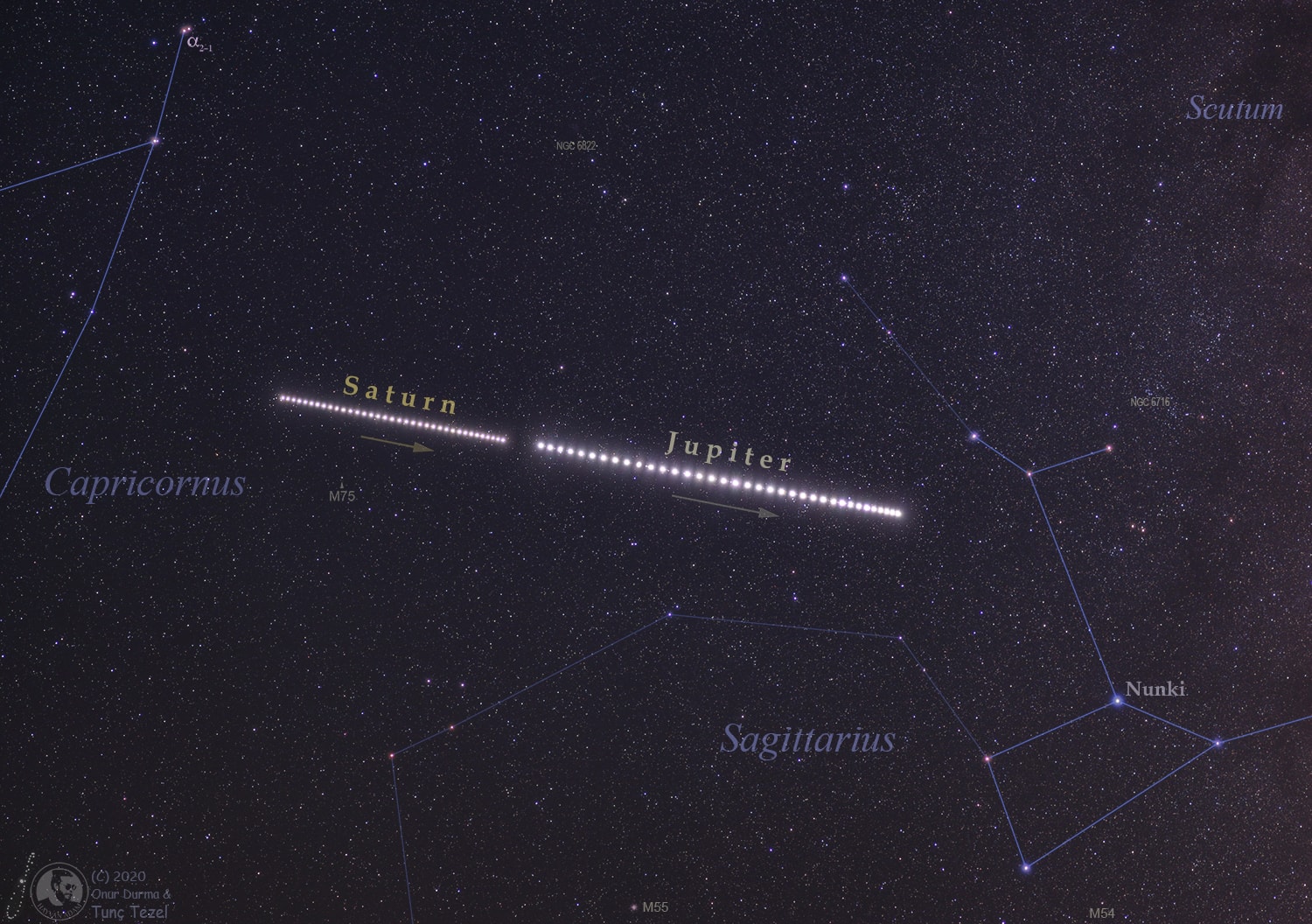 During this northern summer Saturn and Jupiter were both near opposition, opposite the Sun in planet Earth's sky. Their paired retrograde motion, seen about every 20 years, is followed from 19 June through 28 August in this panoramic composite as they wander together between the stars in western Capricornus and eastern Sagittarius. But this December's skies find them drawing even closer together. Jupiter and Saturn are now close, bright celestial beacons in the west after sunset. On solstice day December 21 they will reach their magnificent 20 year Great Conjunction. Then the two largest worlds in the Solar System will appear in Earth's sky separated by only about 1/5 the apparent diameter of a Full Moon.