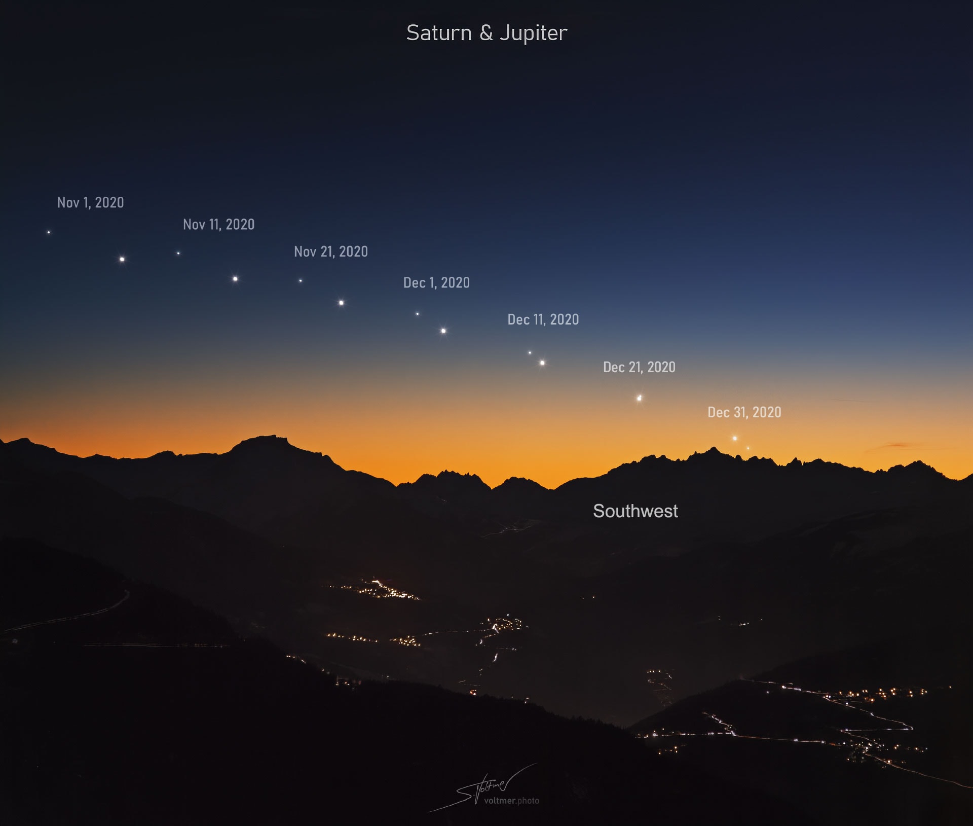 It's happening. Saturn and Jupiter are moving closer and will soon appear in almost exactly the same direction.  Coincidentally, on the night of the December solstice -- the longest night of the year in the north and the longest day in the south -- the long-awaited Great Conjunction will occur. Then, about six days from now, Saturn and Jupiter will be right next to each other -- as they are every 20 years. But this juxtaposition is not just any Great Conjunction -- it will be the closest since 1623 because the two planetary giants will pass only 1/10th of a degree from each other -- well less than the apparent diameter of a full moon.  In the next few days a crescent moon will also pass a few degrees away from the converging planets and give a preliminary opportunity for iconic photos.  The featured illustration shows the approach of Saturn and Jupiter during November and December over the French Alps.   Growing Gallery: Notable images of the Great Conjunction submitted to APOD