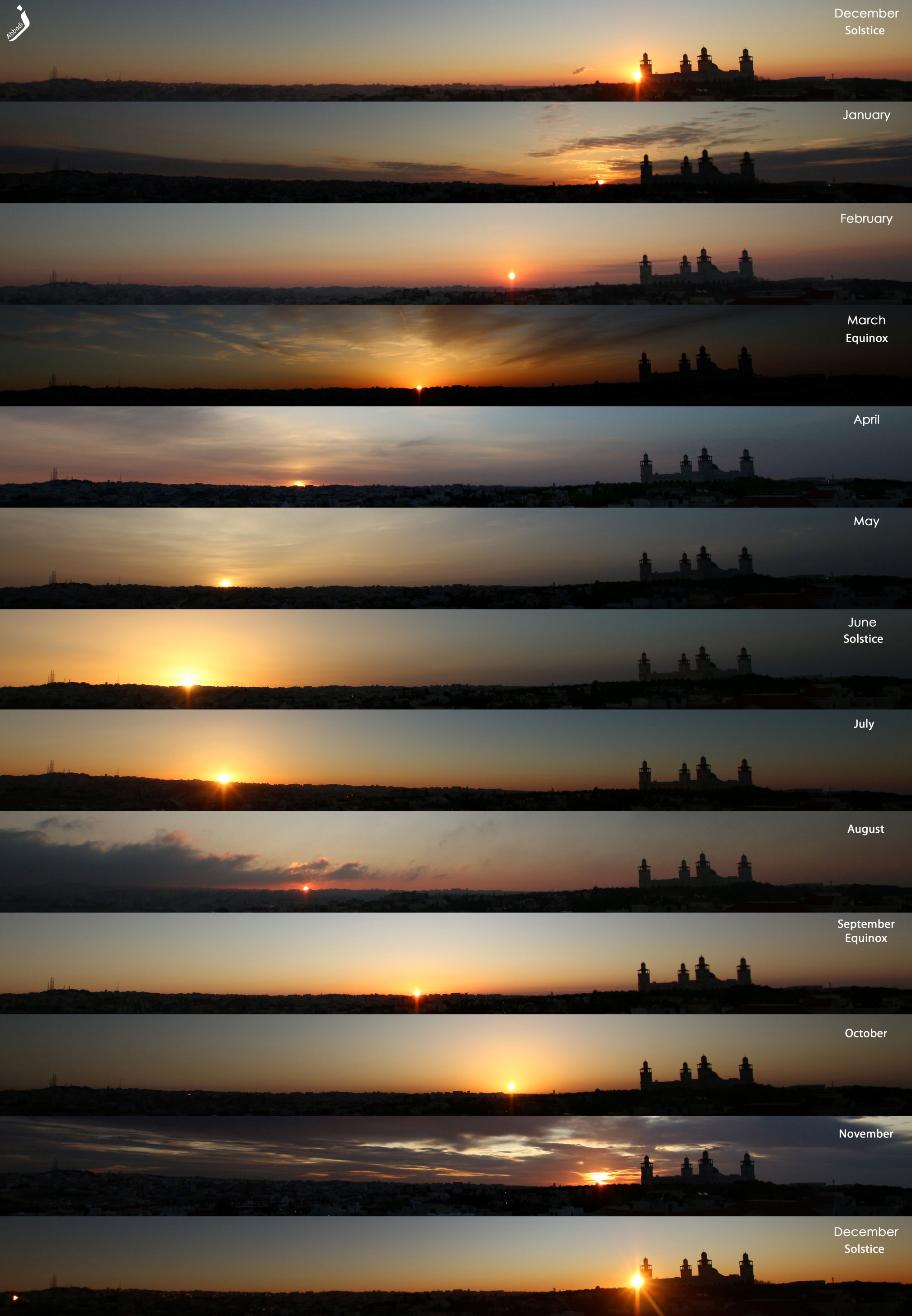 Does the Sun always rise in the same direction?  No.  As the months change, the direction toward the rising Sun changes, too.  The featured image shows the direction of sunrise every month during 2019 as seen from near the city of Amman, Jordan.  The camera in the image is always facing due east, with north toward the left and south toward the right.  Although the Sun always rises in the east in general, it rises furthest to the south of east on the December solstice, and furthest north of east on the June solstice. Today is the December solstice, the day of least sunlight in the Northern Hemisphere and of most sunlight in the Southern Hemisphere.  In many countries, the December Solstice is considered an official change in season: for example the first day of winter in the North.  Solar heating and stored energy in the Earth's surface and atmosphere are near their lowest during winter, making the winter months usually the coldest of the year.  On the brighter side, in the north, daylight hours will now increase every day from until June.   Sunset: The Great Conjunction of Jupiter & Saturn