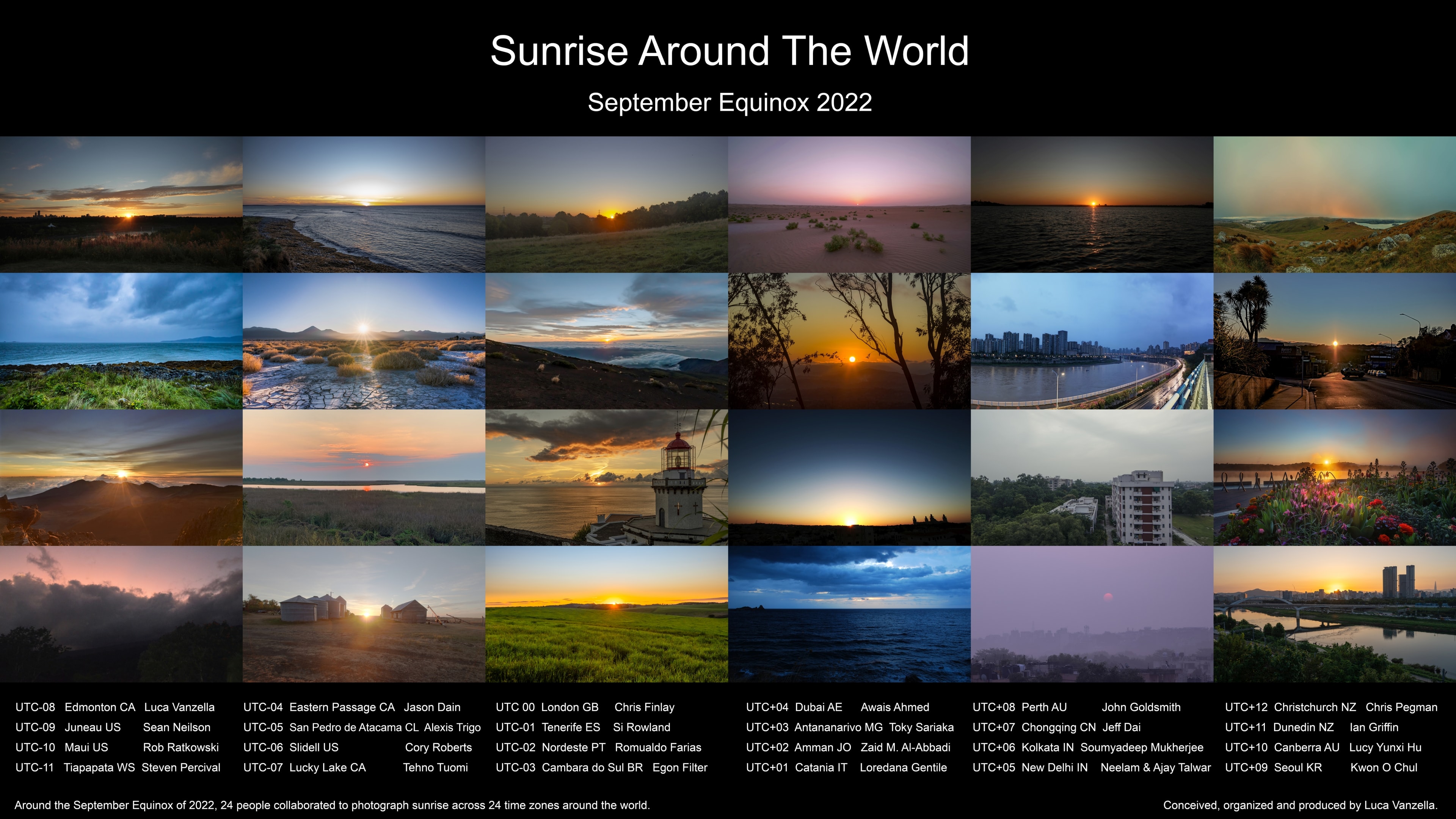 A planet-wide collaboration resulted in this remarkable array of sunrise photographs taken around the September 2022 equinox. The images were contributed by 24 photographers, one in each of 24 nautical time zones around the world. Unlike more complicated civil time zone boundaries, the 24 nautical time zones are simply 15 degree longitude bands corresponding to 1 hour steps that span the globe. Start at the upper right for the first to experience a sunrise in the nautical time zone corresponding to Coordinated Universal Time (UTC) + 12 hours. In that time zone, the photographer was located in Christchurch, New Zealand. Travel to the west by looking down the column and then moving to the column toward the left for later sunrises as the time zone offset in hours from UTC decreases. Or, you can watch a video of September 2022 equinox sunrises around planet Earth.