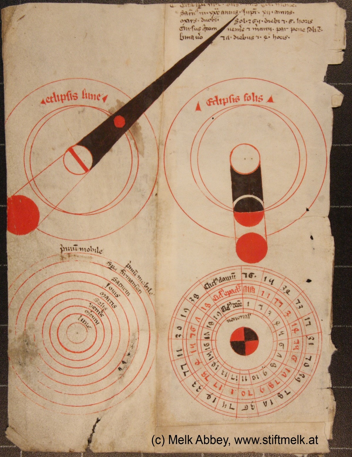 Discovered by accident, this manuscript page provides graphical insight to astronomy in medieval times, before the Renaissance and the influence of Nicolaus Copernicus, Tycho Brahe, Johannes Kepler, and Galileo. The intriguing page is from lecture notes on astronomy compiled by the monk Magister Wolfgang de Styria before the year 1490. The top panels clearly illustrate the necessary geometry for a lunar (left) and solar eclipse in the Earth-centered Ptolemaic system. At lower left is a diagram of the Ptolemaic view of the Solar System with text at the upper right to explain the movement of the planets according to Ptolemy's geocentric model. At the lower right is a chart to calculate the date of Easter Sunday in the Julian calendar. The illustrated manuscript page was found at historic Melk Abbey in Austria.