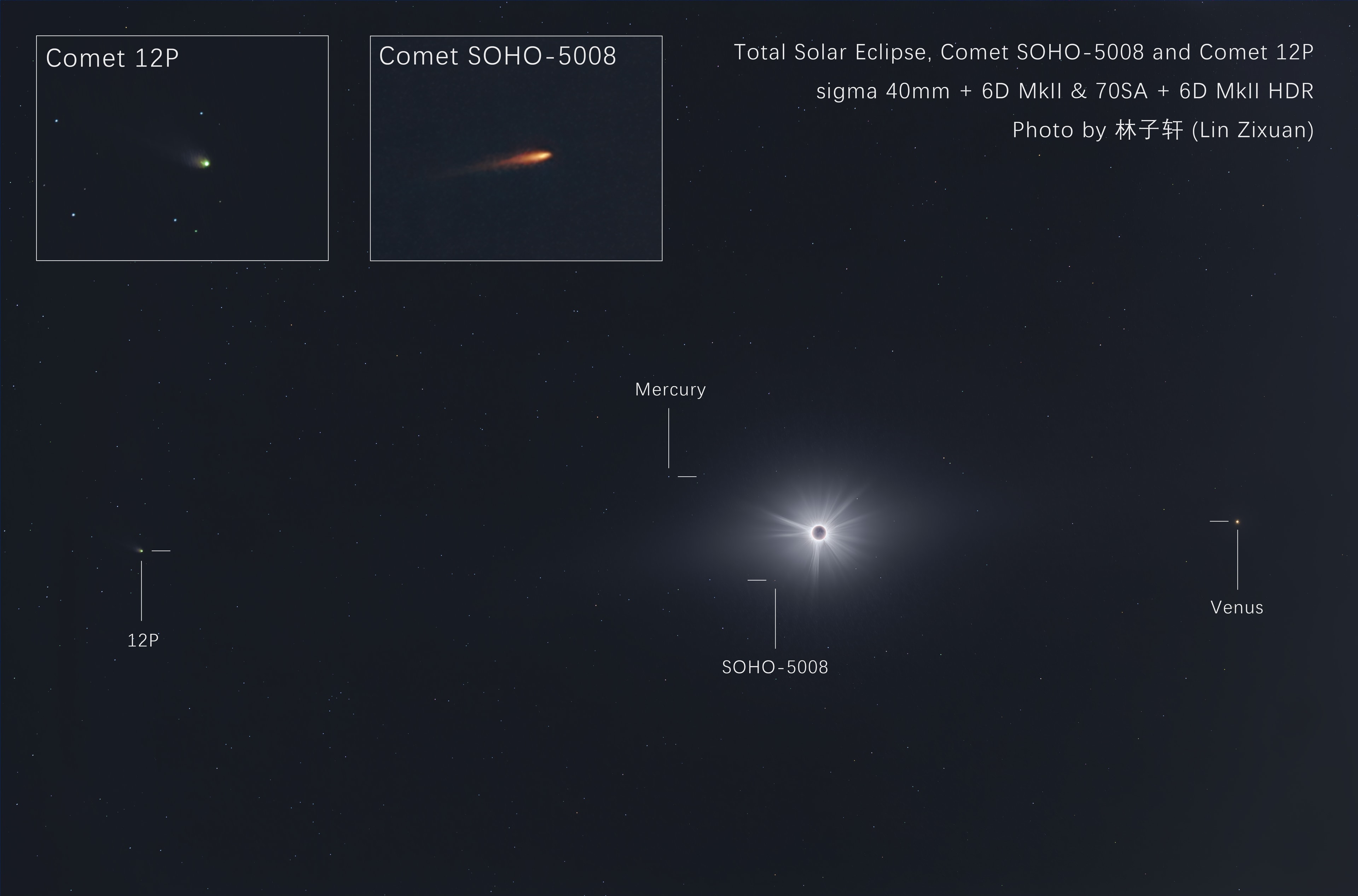 Not one, but two comets appeared near the Sun during last week's total solar eclipse. The expected comet was Comet 12P/Pons-Brooks, but it was disappointingly dimmer than many had hoped. However, relatively unknown Comet SOHO-5008 also appeared in long duration camera exposures. This comet was the 5008th comet identified on images taken by ESA & NASA's Sun-orbiting SOHO spacecraft.  Likely much smaller, Comet SOHO-5008 was a sungrazer which disintegrated within hours as it passed too near the Sun.  The featured image is not only unusual for capturing two comets during an eclipse, but one of the rare times that a sungrazing comet has been photographed from the Earth's surface. Also visible in the image is the sprawling corona of our Sun and the planets Mercury (left) and Venus (right).  Of these planets and comets, only Venus was easily visible to millions of people in the dark shadow of the Moon that crossed North America on April 8.    Solar Eclipse Imagery: Notable Submissions to APOD