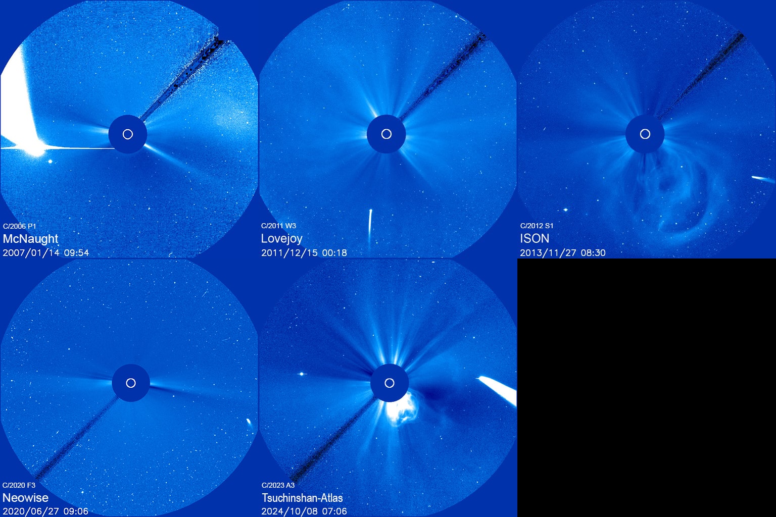 Five bright comets are compared in these panels, recorded by a coronograph on board the long-lived, sun-staring SOHO spacecraft. Arranged chronologically all are recognizable by their tails streaming away from the Sun at the center of each field of view, where a direct view of the overwhelmingly bright Sun is blocked by the coronagraph's occulting disk. Each comet was memorable for earthbound skygazers, starting at top left with Comet McNaught, the 21st century's brightest comet (so far). C/2023 A3 Tsuchinshan-ATLAS, following its perihelion with the active Sun at bottom center, has most recently grabbed the attention of comet watchers around the globe. By the end of October 2024, the blank 6th panel may be filled with bright sungrazer comet C/2024 S1 (ATLAS). ... or not.