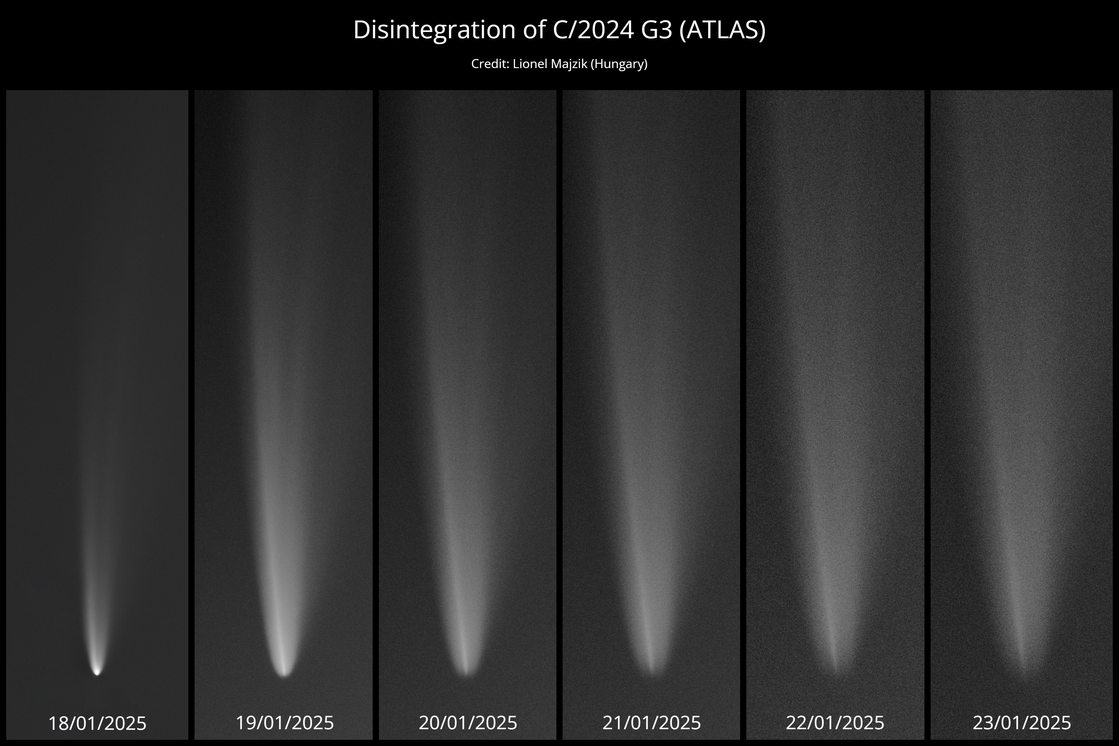 What's happening to Comet G3 ATLAS? After passing near the Sun in mid-January, the head of the comet has become dimmer and dimmer. By late January, Comet C/2024 G3 (ATLAS) had become a headless wonder -- even though it continued to show impressive tails after sunset in the skies of Earth's Southern Hemisphere. Pictured are images of Comet G3 ATLAS on successive January nights taken from Río Hurtado, Chile. Clearly, the comet's head is brighter and more centrally condensed on the earlier days (left) than on later days (right).  A key reason is likely that the comet's nucleus of ice and rock, at the head's center, has fragmented. Comet G3 ATLAS passed well inside the orbit of planet Mercury when at its solar closest, a distance that where heat destroys many comets.  Some of comet G3 ATLAS' scattering remains will continue to orbit the Sun.   Gallery: Comet G3 ATLAS