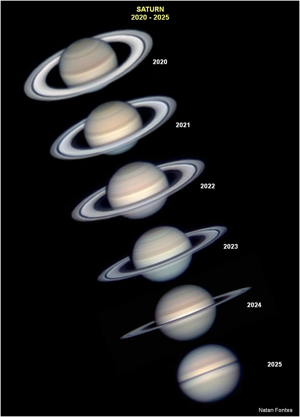 Where are Saturn's ears? Galileo is credited, in 1610, as the first person to see Saturn's rings. Testing out Lipperhey's recently co-invented telescope, Galileo did not know what they were and so called them "ears".  The mystery deepened in 1612, when Saturn's ears mysteriously disappeared. Today we know exactly what happened: from the perspective of the Earth, Saturn's rings had become too thin to see.  The same drama plays out every 15 years because Saturn, like Earth, undergoes tilt-driven seasons. This means that as Saturn goes around the Sun, its equator and rings can tilt noticeably toward the Sun and inner Solar System, making them easily visible, but from other orbital locations will appear almost not at all.  The featured picture from Brasilia, Brazil shows a modern version of this sequence: the top ring-dominated image was taken in 2020, while the bottom ring-obscure image taken earlier in 2025.   Make Saturn's Rings Musical: Play them like a harp!