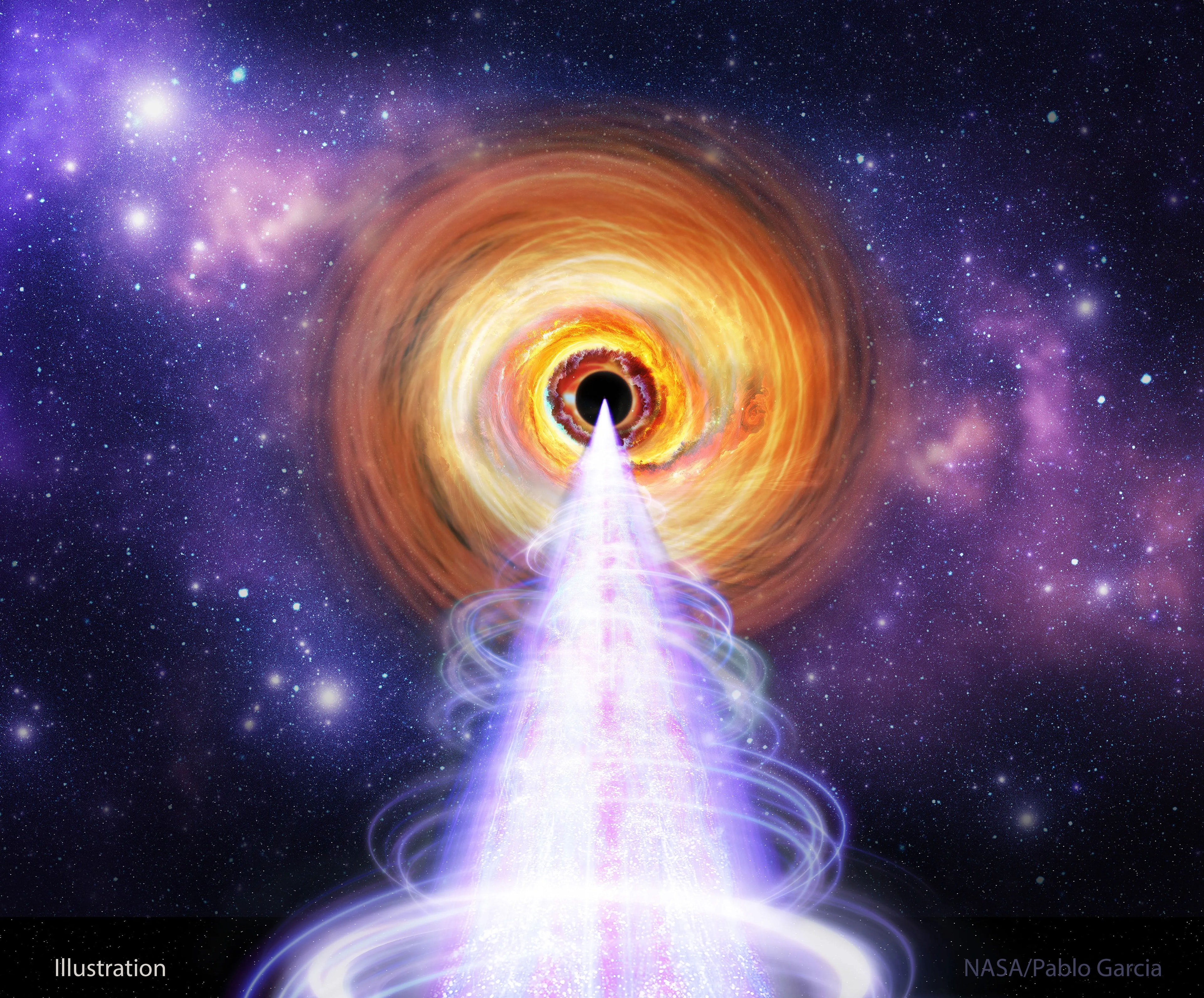 How do black holes create X-rays? Answering this long-standing question was significantly advanced recently with data taken by NASA’s IXPE satellite. X-rays cannot exit a black hole, but they can be created in the energetic environment nearby, in particular by a jet of particles moving outward. By observing X-ray light arriving from near the supermassive black hole at the center of galaxy BL Lac, called a blazar, it was discovered that these X-rays lacked significant polarization, which is expected when created more by energetic electrons than protons. In the featured artistic illustration, a powerful jet is depicted emanating from an orange-colored accretion disk circling the black hole. Understanding highly energetic processes across the universe helps humanity to understand similar processes that occur on or near our Earth.   Put it All Together: Astronomy Puzzle of the Day