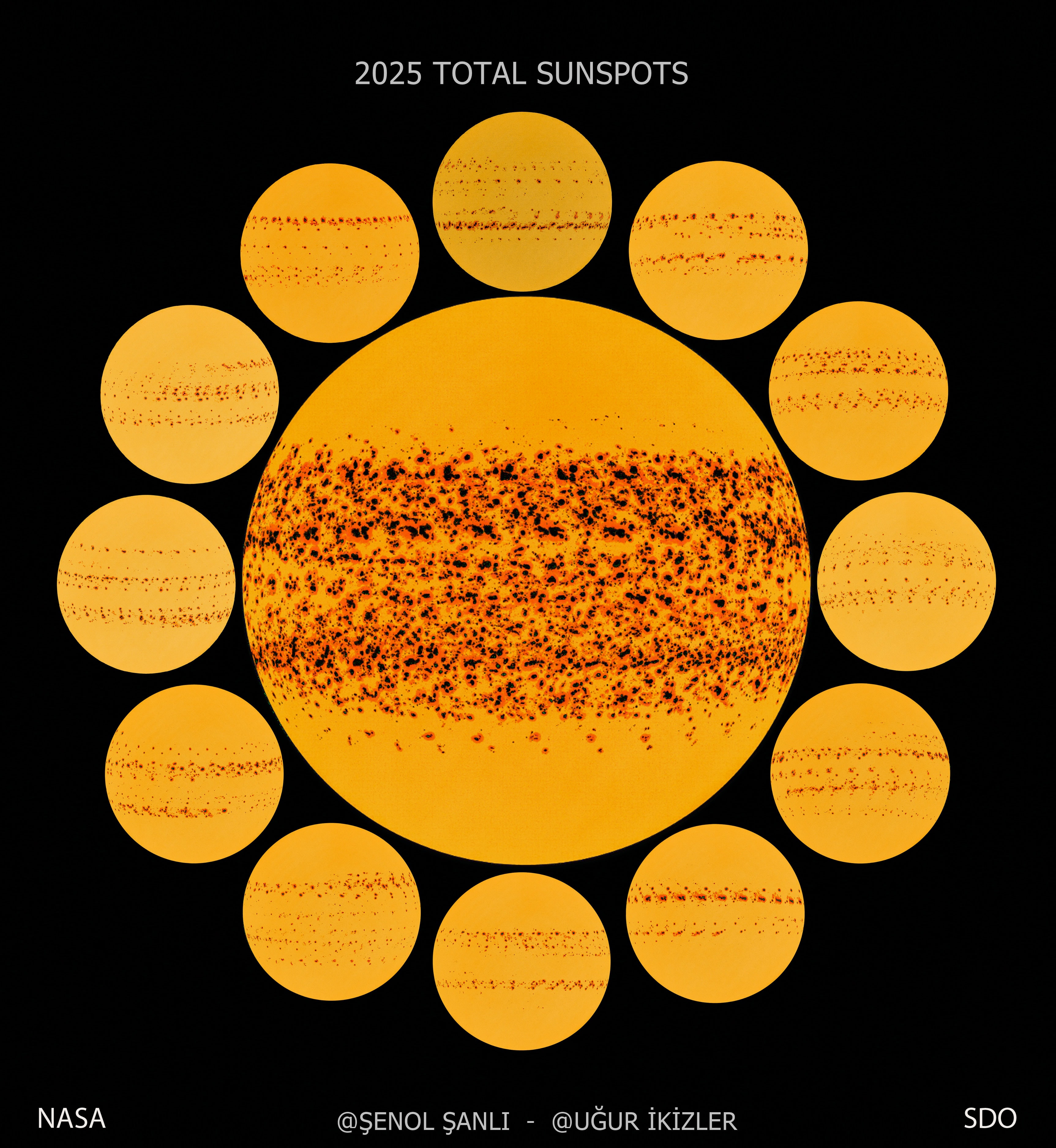 How many sunspots can you see?  The central image shows the many sunspots that occurred in 2025, month by month around the circle, and all together in the grand central image.  Each sunspot is magnetically cooled and so appears dark -- and can last from days to months. Although the featured images originated from NASA's Solar Dynamics Observatory, sunspots can be easily seen with a small telescope or binoculars equipped with a solar filter. Very large sunspot groups like recent AR 4366 can even be seen with eclipse glasses. Sunspots are still counted by eye, but the total number is not considered exact because they frequently change and break up.  Last year, 2025, coincided with a solar maximum, the period of most intense magnetic activity during its 11-year solar cycle.  Our Sun remains unpredictable in many ways, including when it ejects solar flares that will impact the Earth, and how active the next solar cycle will be.