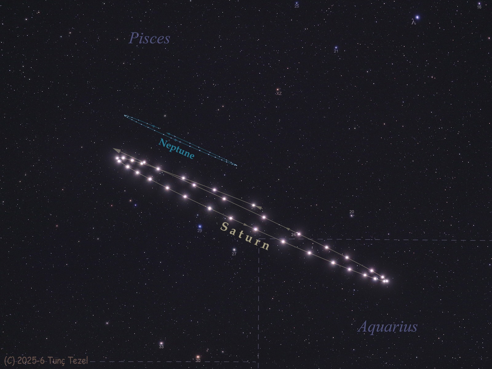 What does it mean for Saturn and Neptune to be in retrograde? Featured is a composite of images taken over 34 nights from May 2025 to February 2026 tracing Saturn (brighter, foreground) and Neptune (dimmer, background). Over that time, the two planets exhibited retrograde motion, meaning they appeared to move backward in the sky. This apparent backwards motion occurs when Earth overtakes the slower outer planets as they orbit the Sun. Imagine the Solar System is a running track. Earth "runs" faster along the inside of the track compared to the outer planets. As Earth approaches, aligns, and then "laps" the outer planets, they change position from ahead to behind from the Earth's perspective. This perspective shift is what causes the outer planets to change position in the night sky. An animation corresponding to today’s image shows Saturn and Neptune’s months-long dance across the northern night sky. Saturn stepped from the Pisces constellation into Aquarius and back again while Neptune remained in Pisces. This is the closest Saturn and Neptune have been in the sky since their last conjunction in 1989.