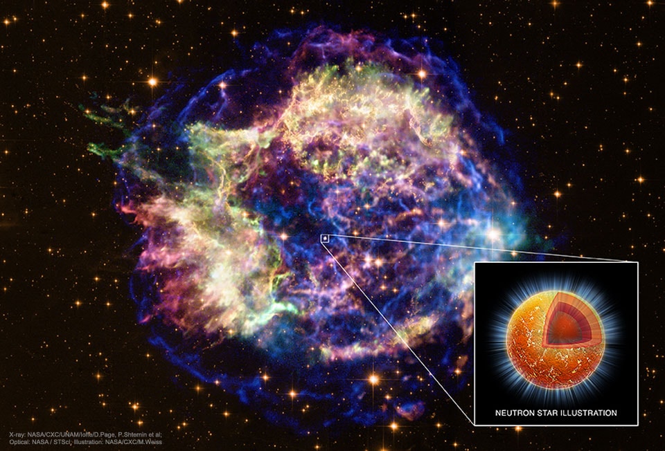 The bright source near the center is a neutron star, the incredibly dense, collapsed remains of a massive stellar core. Surrounding it is supernova remnant Cassiopeia A (Cas A), a comfortable 11,000 light-years away. Light from the Cas A supernova, the death explosion of a massive star, first reached Earth about 350 years ago. The expanding debris cloud spans about 15 light-years in this composite X-ray/optical image. Still hot enough to emit X-rays, Cas A's neutron star is cooling. In fact, years of observations with the orbiting Chandra X-ray Observatory find that the neutron star is cooling rapidly -- so rapidly that researchers suspect a large part of the neutron star's core is forming a frictionless neutron superfluid. The Chandra results represent the first observational evidence for this bizarre state of neutron matter.