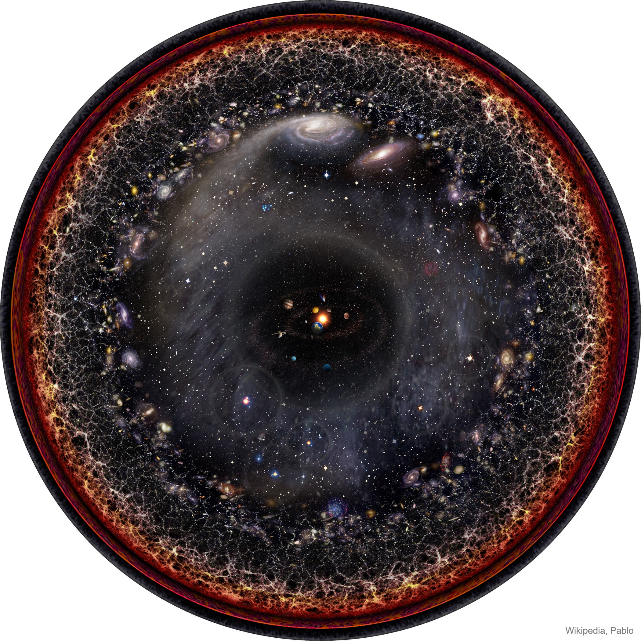 How far can you see? Everything you can see, and everything you could possibly see, right now, assuming your eyes could detect all types of radiations around you -- is the observable universe. In light, the farthest we can see comes from the cosmic microwave background, a time 13.8 billion years ago when the universe was opaque like thick fog. Some neutrinos and gravitational waves that surround us come from even farther out, but humanity does not yet have the technology to detect them. The featured image illustrates the observable universe on an increasingly compact scale, with the Earth and Sun at the center surrounded by our Solar System, nearby stars, nearby galaxies, distant galaxies, filaments of early matter, and the cosmic microwave background. Cosmologists typically assume that our observable universe is just the nearby part of a greater entity known as "the universe" where the same physics applies. However, there are several lines of popular but speculative reasoning that assert that even our universe is part of a greater multiverse where either different physical constants occur, different physical laws apply, higher dimensions operate, or slightly different-by-chance versions of our standard universe exist.