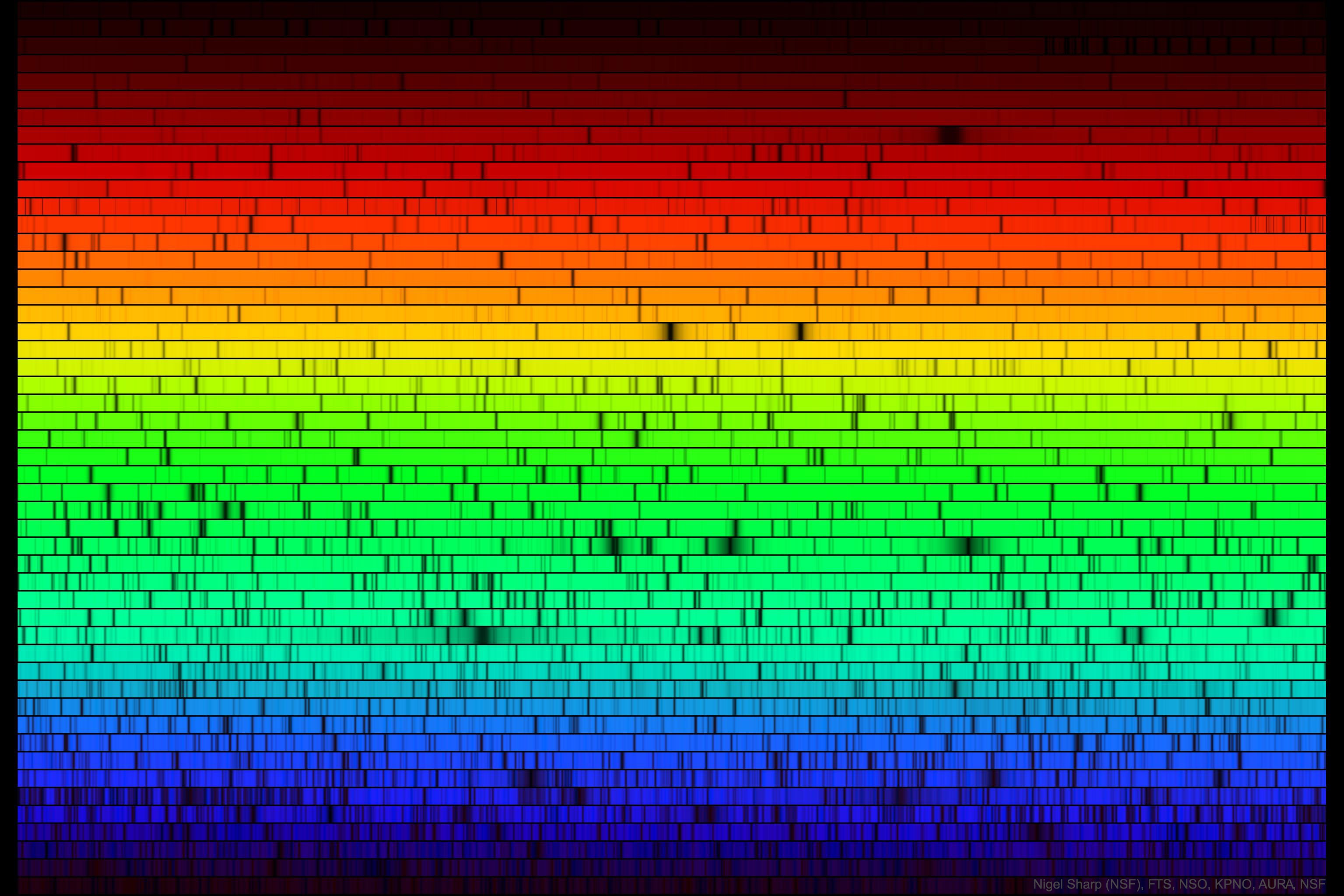 It is still not known why the Sun's light is missing some colors. Here are all the visible colors of the Sun, produced by passing the Sun's light through a prism-like device. The spectrum was created at the McMath-Pierce Solar Observatory and shows, first off, that although our white-appearing Sun emits light of nearly every color, it does indeed appear brightest in yellow-green light. The dark patches in the above spectrum arise from gas at or above the Sun's surface absorbing sunlight emitted below. Since different types of gas absorb different colors of light, it is possible to determine what gasses compose the Sun. Helium, for example, was first discovered in 1870 on a solar spectrum and only later found here on Earth. Today, the majority of spectral absorption lines have been identified - but not all.
