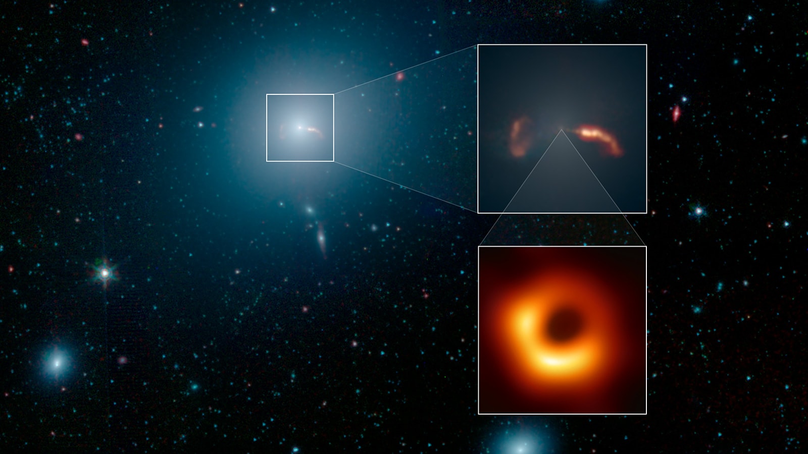 Bright elliptical galaxy Messier 87 (M87) is home to the supermassive black hole captured by planet Earth's Event Horizon Telescope in the first ever image of a black hole. Giant of the Virgo galaxy cluster about 55 million light-years away, M87 is the large galaxy rendered in blue hues in this infrared image from the Spitzer Space telescope. Though M87 appears mostly featureless and cloud-like, the Spitzer image does record details of relativistic jets blasting from the galaxy's central region. Shown in the inset at top right, the jets themselves span thousands of light-years. The brighter jet seen on the right is approaching and close to our line of sight. Opposite, the shock created by the otherwise unseen receding jet lights up a fainter arc of material. Inset at bottom right, the historic black hole image is shown in context, at the center of giant galaxy and relativistic jets. Completely unresolved in the Spitzer image, the supermassive black hole surrounded by infalling material is the source of the enormous energy driving the relativistic jets from the center of active galaxy M87.