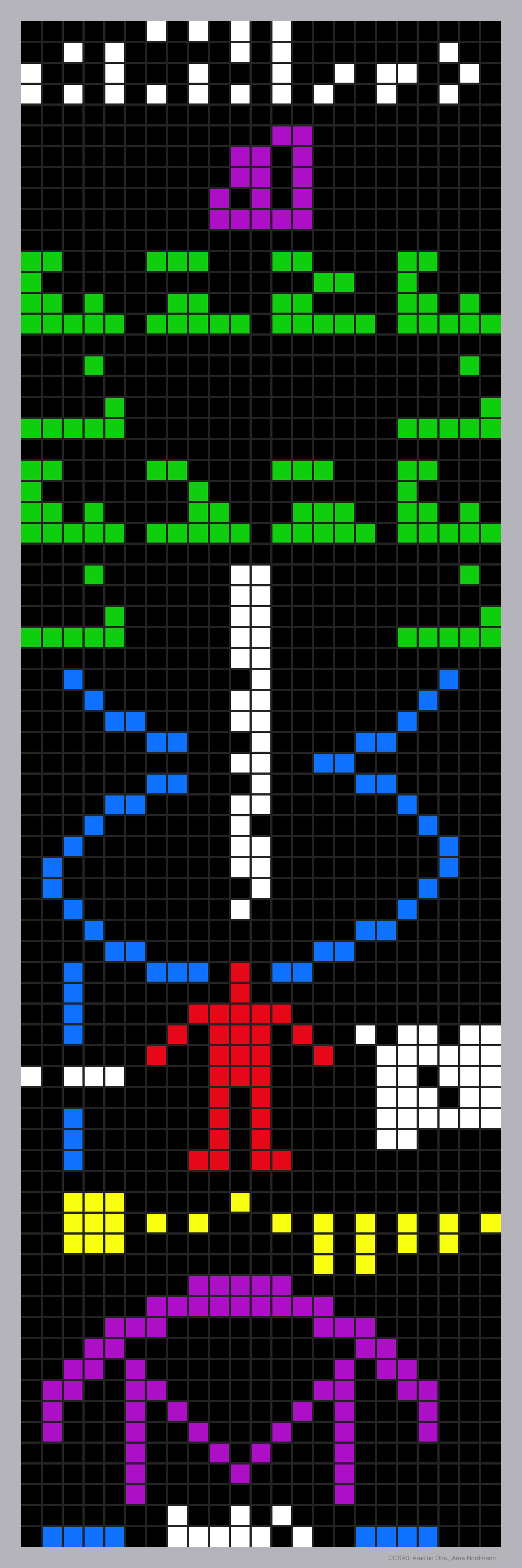 What are these Earthlings trying to tell us? The featured message was broadcast from Earth towards the globular star cluster M13 in 1974. During the dedication of the Arecibo Observatory - still one of the largest single radio telescopes in the world - a string of 1's and 0's representing the diagram was sent. This attempt at extraterrestrial communication was mostly ceremonial - humanity regularly broadcasts radio and television signals out into space accidentally. Even were this message received, M13 is so far away we would have to wait almost 50,000 years to hear an answer. The featured message gives a few simple facts about humanity and its knowledge: from left to right are numbers from one to ten, atoms including hydrogen and carbon, some interesting molecules, DNA, a human with description, basics of our Solar System, and basics of the sending telescope. Several searches for extraterrestrial intelligence are currently underway, including one where you can use your own home computer. Experts Debate: How will humanity first discover ET life?