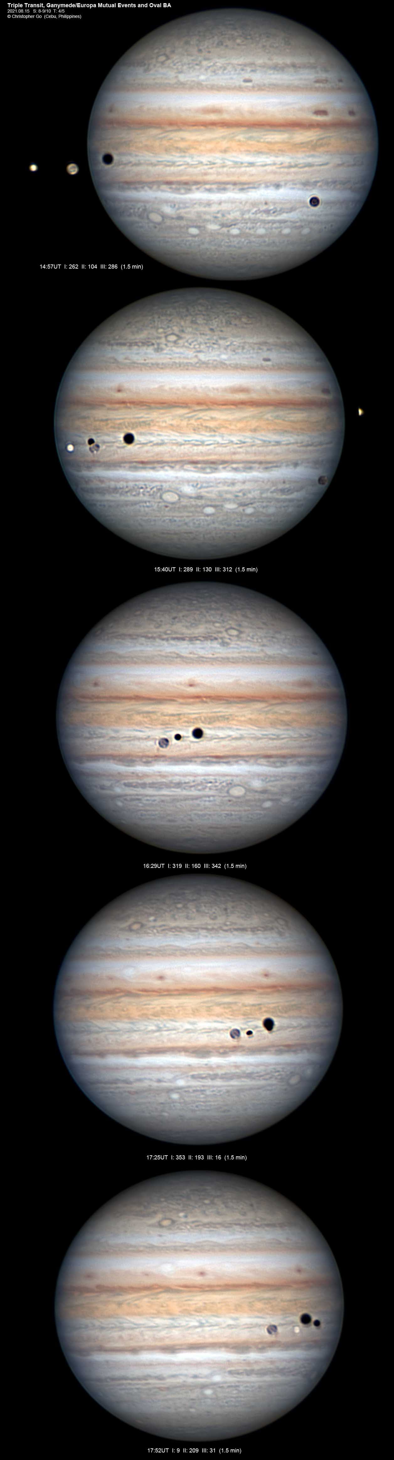 These three panels feature the Solar System's ruling gas giant Jupiter on August 15 as seen from Cebu City, Philippines, planet Earth. On that date the well-timed telescopic views detail some remarkable performances, transits and mutual events, by Jupiter's Galilean moons. In the top panel, Io is just disappearing into Jupiter's shadow at the far right, but the three other large Jovian moons appear against the planet's banded disk. Brighter Europa and darker Ganymede are at the far left, also casting their two shadows on the gas giant's cloud tops. Callisto is below and right near the planet's edge, the three moons in a triple transit across the face of Jupiter. Moving to the middle panel, shadows of Europa and Ganymede are still visible near center but Ganymede has occulted or passed in front of Europa. The bottom panel captures a rare view of Jovian moons in eclipse while transiting Jupiter, Ganymede's shadow falling on Europa itself. From planet Earth's perspective, similar mutual events, when Galilean moons occult and eclipse each other, can be seen every six years or so when Jupiter is near its own equinox.