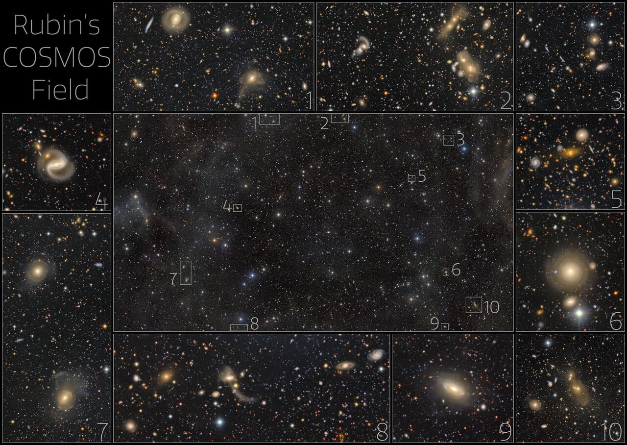 There are more than half a million galaxies in the central panel of this image from the NSF-DOE Vera C. Rubin Observatory in Chile. This is the COSMOS field, a patch of sky several times larger than the full moon, first observed by Hubble. It has also been observed by Webb and other telescopes because it contains comparatively few bright stars from our own galaxy, offering a relatively unimpeded view of other galaxies outside the Milky Way. The outer panels, numbered 1-10, show zoomed-in views of the corresponding small regions highlighted in the central panel. The variety of galaxy shapes and sizes is astonishing. Some of them are so far away that their light has traveled for billions of years before reaching Earth. Rubin will come back every couple of days to the COSMOS field as part of its ten-year Legacy Survey of Space and Time. It will allow a dynamic view of the COSMOS field and how the sky changes over time.